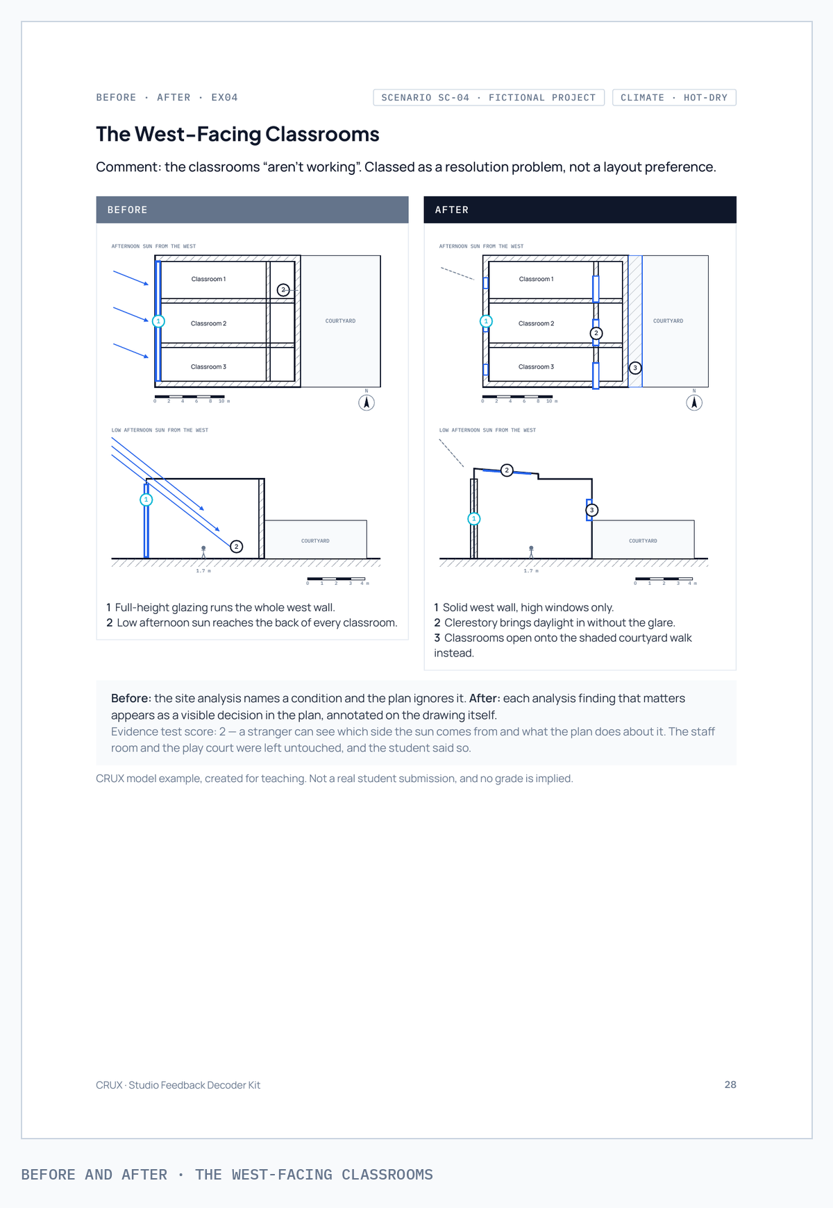Studio Feedback Decoder Kit - Image 2